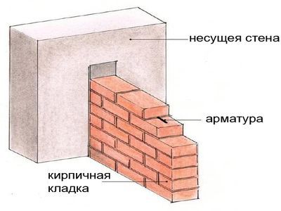 Устройство перегородки между ванной и туалетом (из кирпича)