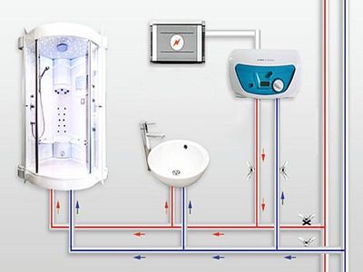 Установка и подключение проточного водонагревателя (1-3 фазы)