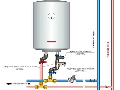 Установка и подключение водонагревателя (бойлера)